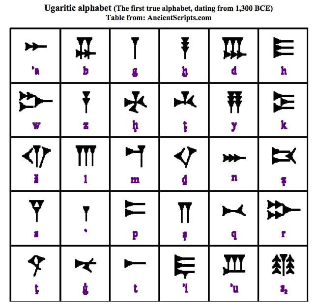 Cuneiform Alphabet Printable - Printable World Holiday